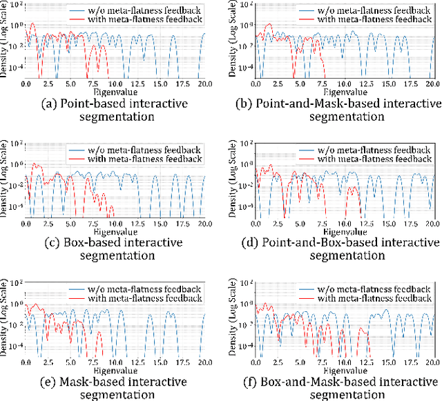 Figure 4 for Learning to Generate Cross-Task Unexploitable Examples