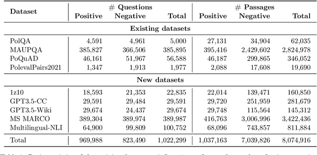 Figure 1 for SilverRetriever: Advancing Neural Passage Retrieval for Polish Question Answering