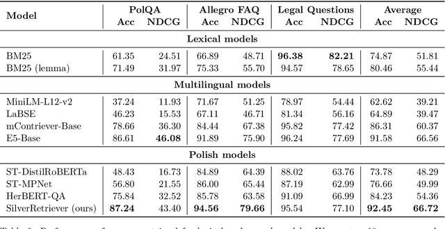 Figure 2 for SilverRetriever: Advancing Neural Passage Retrieval for Polish Question Answering