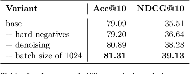 Figure 3 for SilverRetriever: Advancing Neural Passage Retrieval for Polish Question Answering
