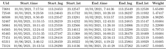 Figure 4 for H2-MARL: Multi-Agent Reinforcement Learning for Pareto Optimality in Hospital Capacity Strain and Human Mobility during Epidemic