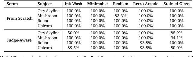 Figure 2 for Feedback Descent: Open-Ended Text Optimization via Pairwise Comparison