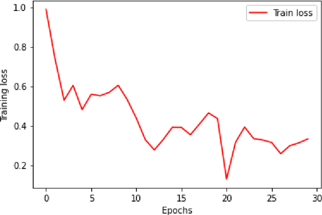 Figure 1 for Comparative study of multi-person tracking methods