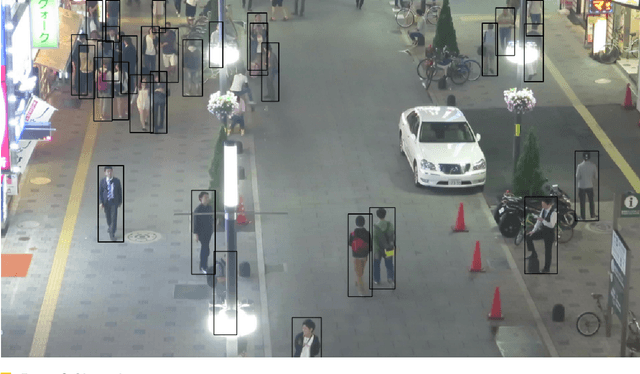 Figure 3 for Comparative study of multi-person tracking methods