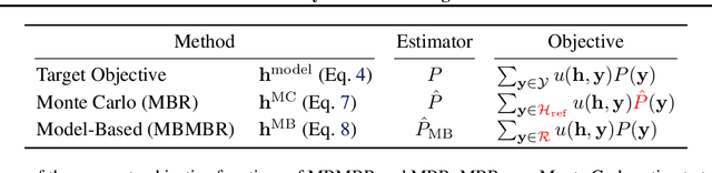 Figure 1 for Model-Based Minimum Bayes Risk Decoding