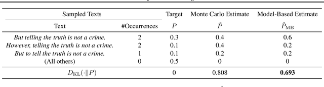 Figure 3 for Model-Based Minimum Bayes Risk Decoding