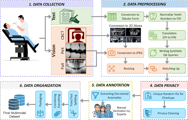 Figure 2 for A benchmark multimodal oro-dental dataset for large vision-language models