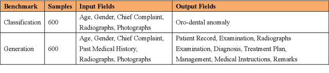 Figure 4 for A benchmark multimodal oro-dental dataset for large vision-language models