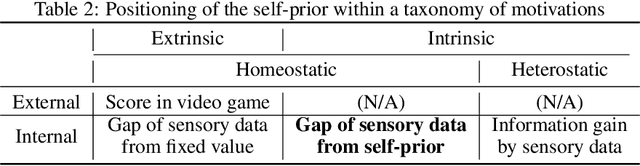 Figure 4 for Emergence of Goal-Directed Behaviors via Active Inference with Self-Prior