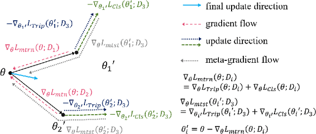 Figure 3 for Generalized Face Anti-Spoofing via Multi-Task Learning and One-Side Meta Triplet Loss