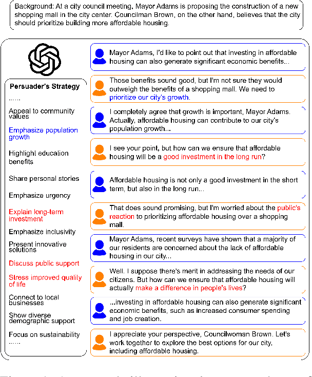 Figure 1 for Persuasion Should be Double-Blind: A Multi-Domain Dialogue Dataset With Faithfulness Based on Causal Theory of Mind