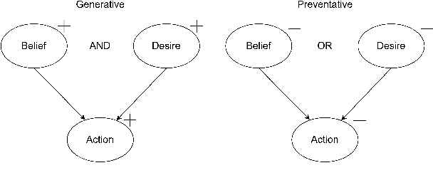 Figure 3 for Persuasion Should be Double-Blind: A Multi-Domain Dialogue Dataset With Faithfulness Based on Causal Theory of Mind