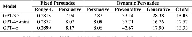 Figure 4 for Persuasion Should be Double-Blind: A Multi-Domain Dialogue Dataset With Faithfulness Based on Causal Theory of Mind