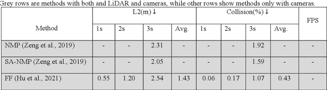 Figure 2 for InVDriver: Intra-Instance Aware Vectorized Query-Based Autonomous Driving Transformer