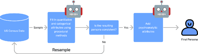 Figure 1 for PERSONA: A Reproducible Testbed for Pluralistic Alignment