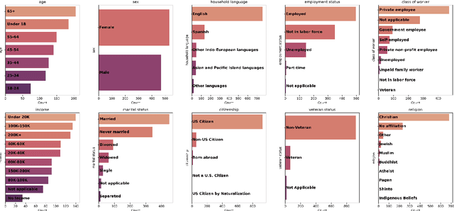 Figure 2 for PERSONA: A Reproducible Testbed for Pluralistic Alignment
