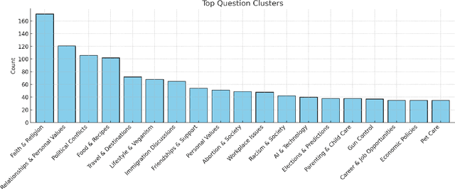 Figure 3 for PERSONA: A Reproducible Testbed for Pluralistic Alignment