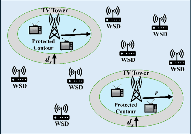 Figure 1 for Universal Scanning GUI Tool for Available and Usable TV White Space (TVWS) Spectrum
