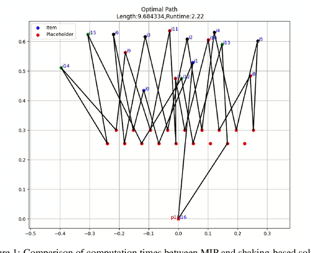 Figure 1 for Assignment-Routing Optimization: Solvers for Problems Under Constraints