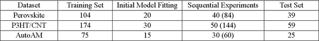Figure 2 for Accelerating material discovery with a threshold-driven hybrid acquisition policy-based Bayesian optimization