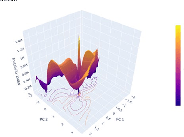 Figure 3 for Accelerating material discovery with a threshold-driven hybrid acquisition policy-based Bayesian optimization