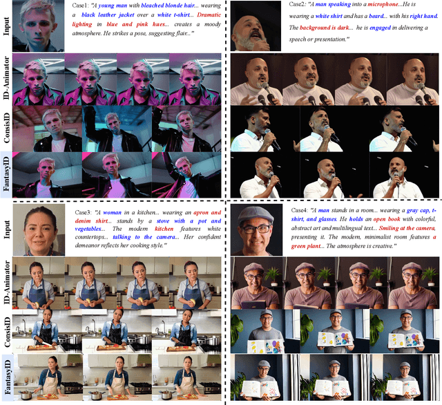 Figure 4 for FantasyID: Face Knowledge Enhanced ID-Preserving Video Generation