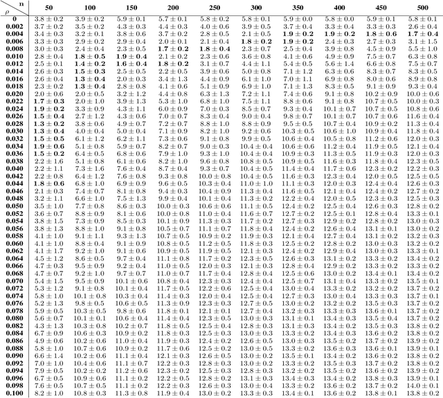 Figure 2 for A Region-Shrinking-Based Acceleration for Classification-Based Derivative-Free Optimization