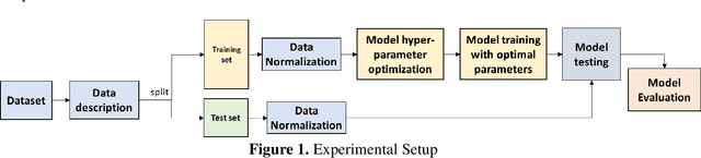 Figure 2 for Intelligent Gradient Boosting Algorithms for Estimating Strength of Modified Subgrade Soil