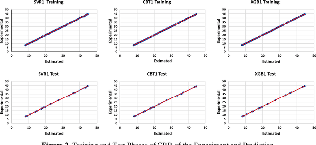 Figure 4 for Intelligent Gradient Boosting Algorithms for Estimating Strength of Modified Subgrade Soil