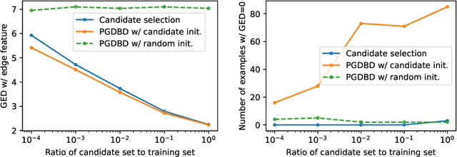 Figure 3 for Learning Differentiable Surrogate Losses for Structured Prediction
