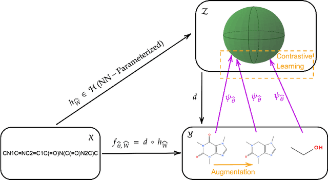 Figure 1 for Learning Differentiable Surrogate Losses for Structured Prediction