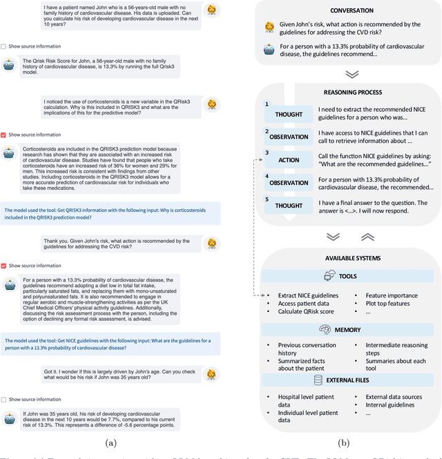 Figure 3 for Redefining Digital Health Interfaces with Large Language Models