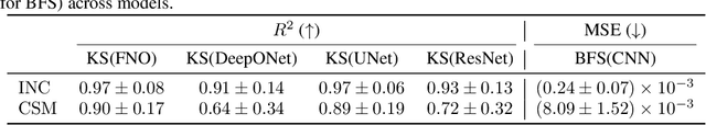 Figure 4 for INC: An Indirect Neural Corrector for Auto-Regressive Hybrid PDE Solvers