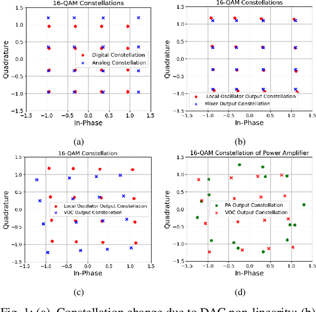 Figure 1 for Enhancing Physical Layer Security with Deep SIMO Auto-Encoder and RF Impairments Modeling