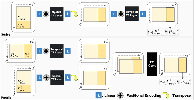Figure 2 for Can We Use Diffusion Probabilistic Models for 3D Motion Prediction?