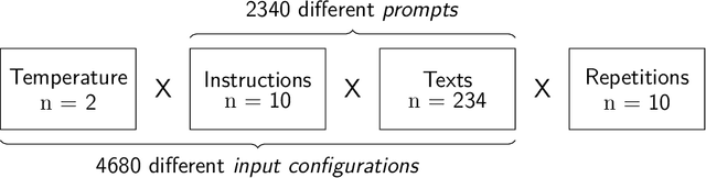 Figure 1 for Testing the Reliability of ChatGPT for Text Annotation and Classification: A Cautionary Remark