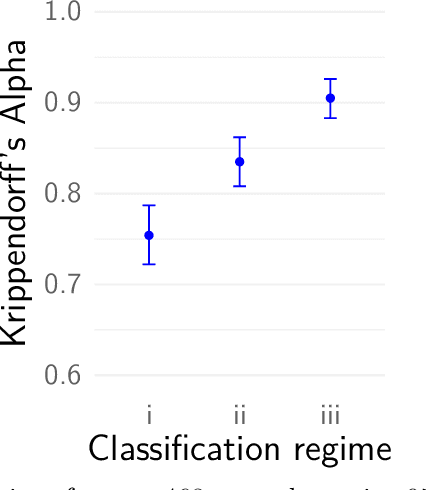 Figure 2 for Testing the Reliability of ChatGPT for Text Annotation and Classification: A Cautionary Remark