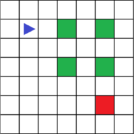 Figure 1 for Trip Planning for Autonomous Vehicles with Wireless Data Transfer Needs Using Reinforcement Learning