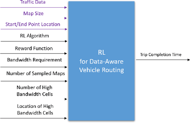 Figure 4 for Trip Planning for Autonomous Vehicles with Wireless Data Transfer Needs Using Reinforcement Learning