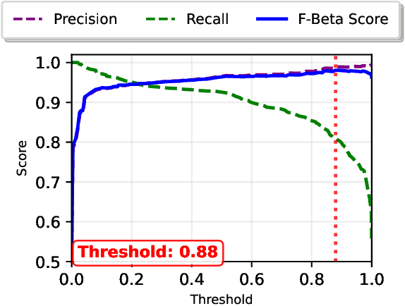 Figure 2 for AlignTree: Efficient Defense Against LLM Jailbreak Attacks