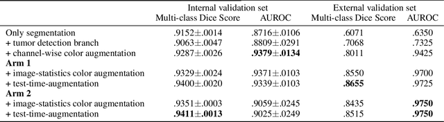 Figure 2 for Multi-task learning for tissue segmentation and tumor detection in colorectal cancer histology slides