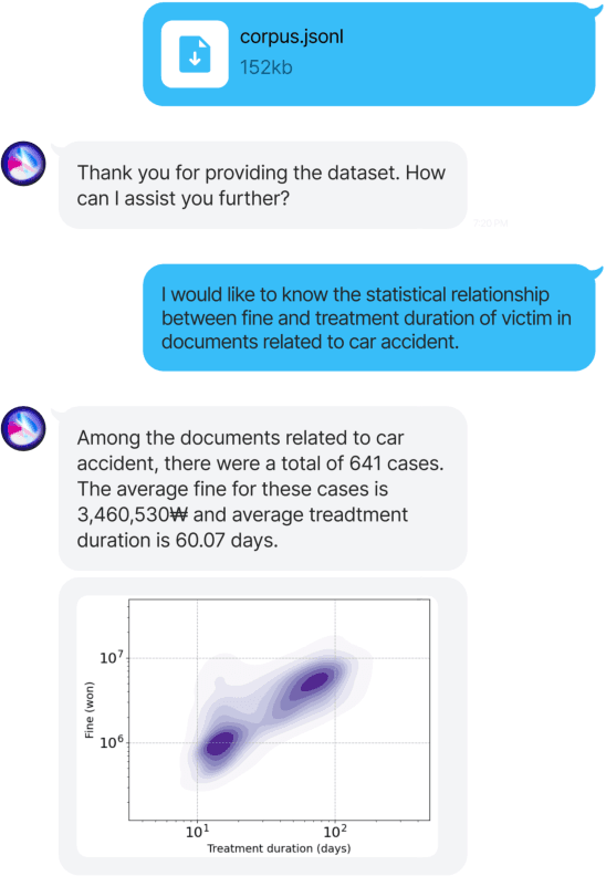 Figure 1 for NESTLE: a No-Code Tool for Statistical Analysis of Legal Corpus