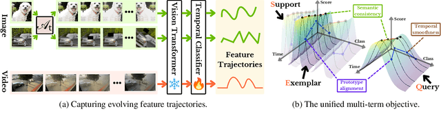Figure 1 for Learning Time in Static Classifiers