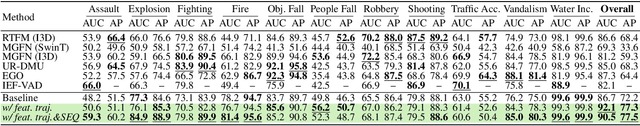 Figure 4 for Learning Time in Static Classifiers
