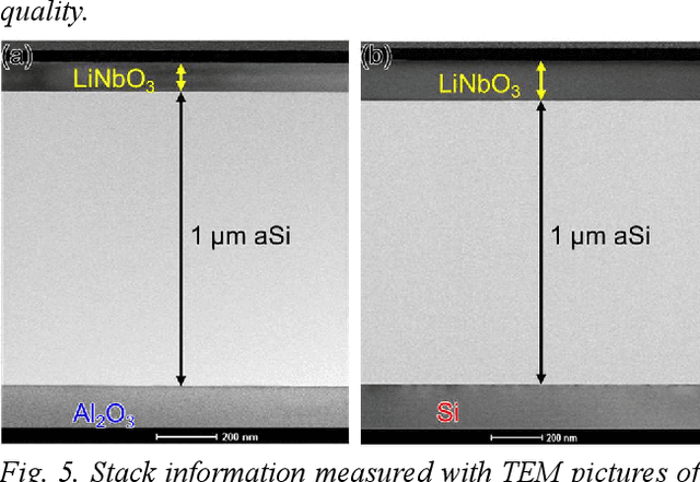 Figure 4 for Transferred Thin Film Lithium Niobate as Millimeter Wave Acoustic Filter Platforms