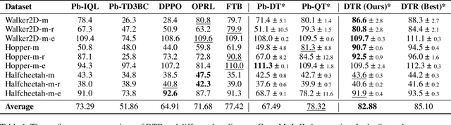 Figure 2 for In-Dataset Trajectory Return Regularization for Offline Preference-based Reinforcement Learning