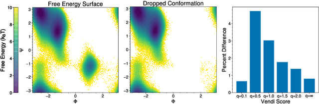 Figure 2 for Cousins Of The Vendi Score: A Family Of Similarity-Based Diversity Metrics For Science And Machine Learning