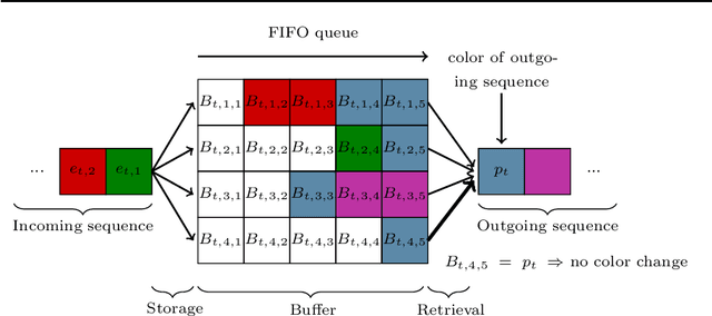 Figure 1 for Integrating Human Knowledge Through Action Masking in Reinforcement Learning for Operations Research