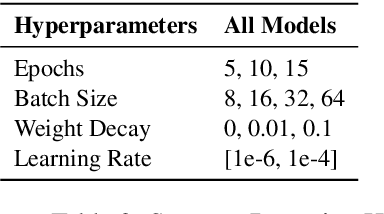Figure 4 for What Do Prosody and Text Convey? Characterizing How Meaningful Information is Distributed Across Multiple Channels