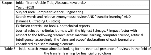 Figure 4 for Transfer learning for financial data predictions: a systematic review